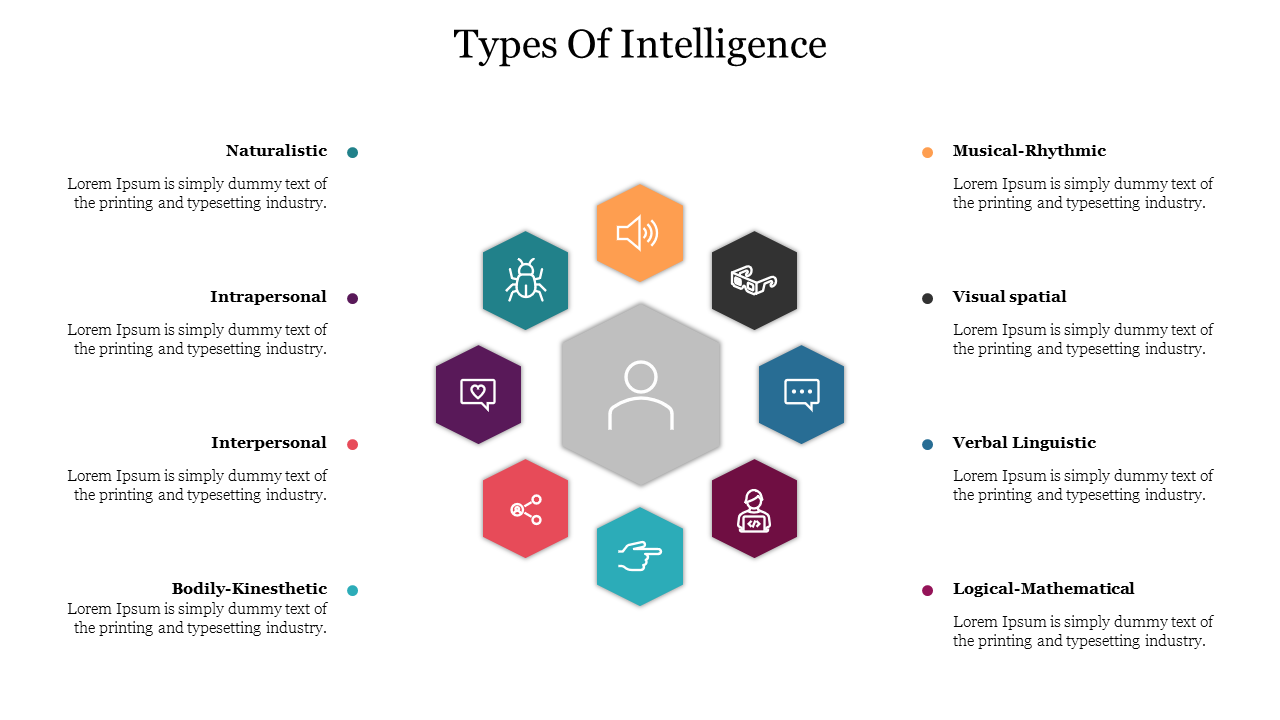 Our Predesigned Types Of Intelligence Presentation Template